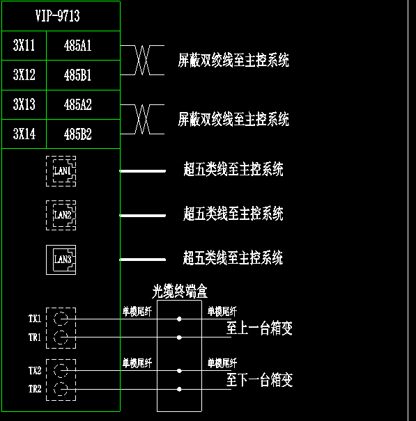 智能箱变测控装置