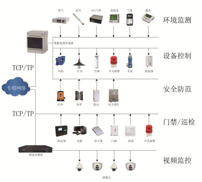 智能变电站监控系统