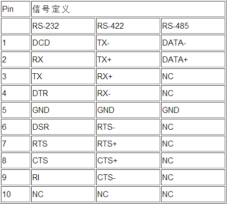 串口通讯协议