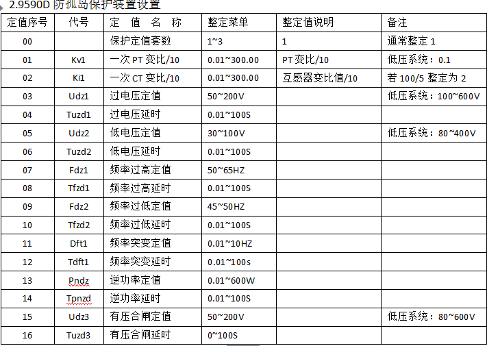 9590D防孤岛保护装置调试说明