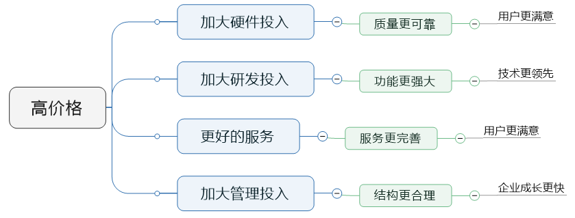 微机保护高价格后果图