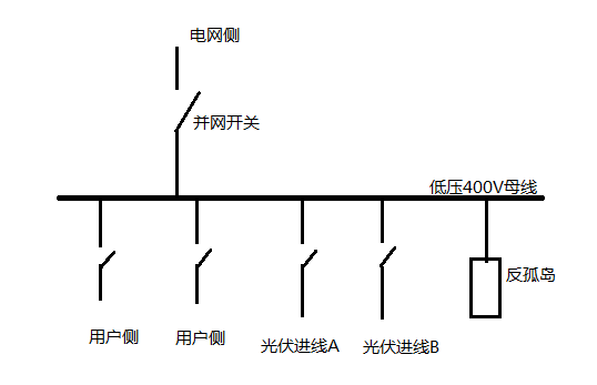 反孤岛装置