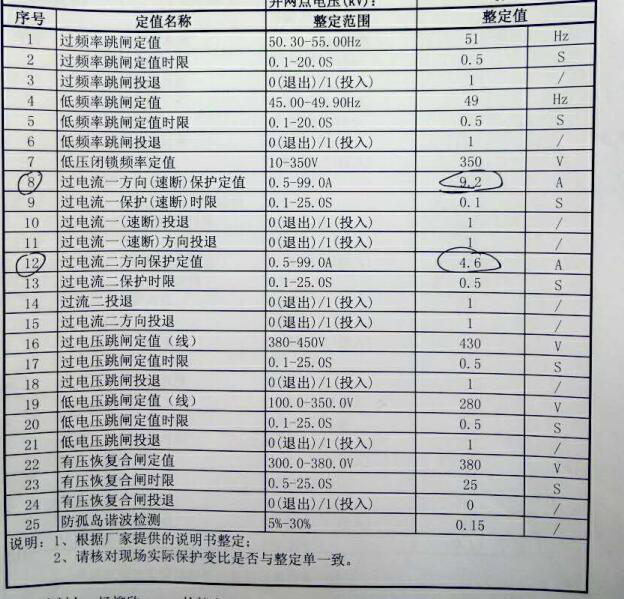 杭州分布式光伏电站故障解列解