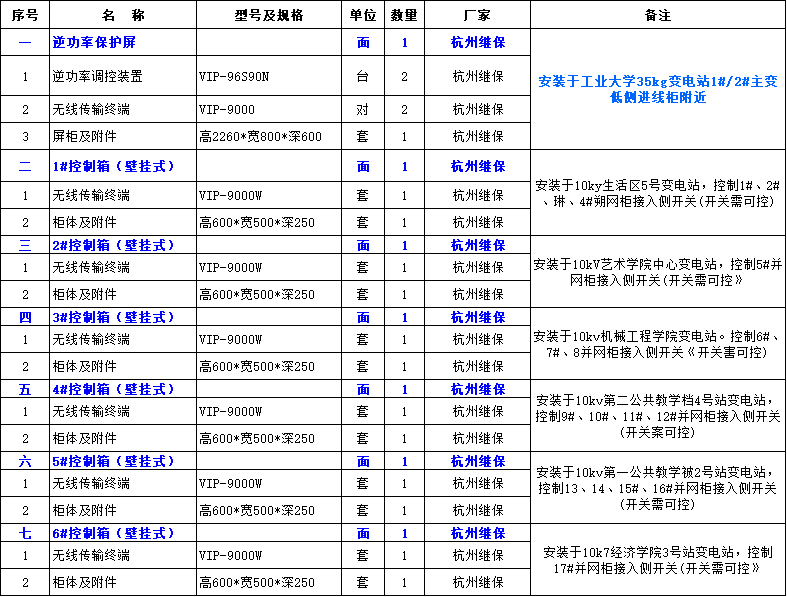 无线防逆流方案配置清单.jpg