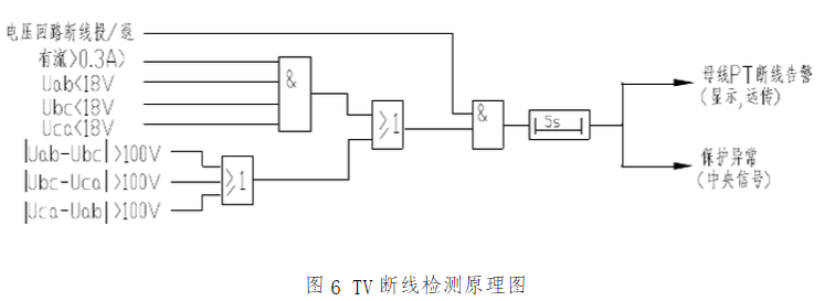 PT断线告警