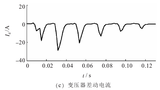 变压器差动保护常见误动原因分析.jpg