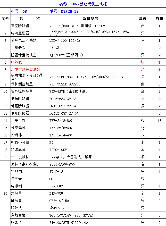 光伏二次分散设备配置.png