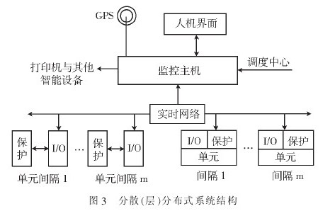 变电站综合自动化系统解决方案.jpg