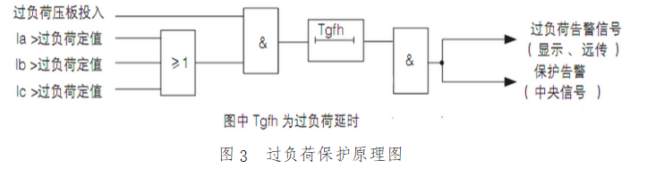 过负荷保护