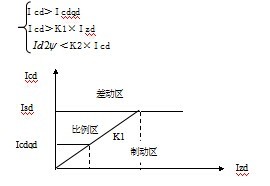 比例差动保护装置.jpg