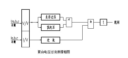  复合电压过流原理图