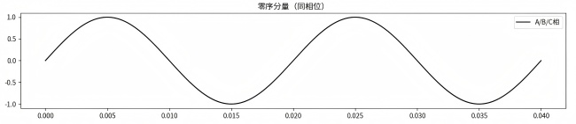 零序.jpg