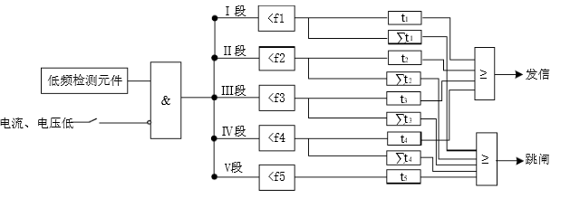 发电机低频保护逻辑图