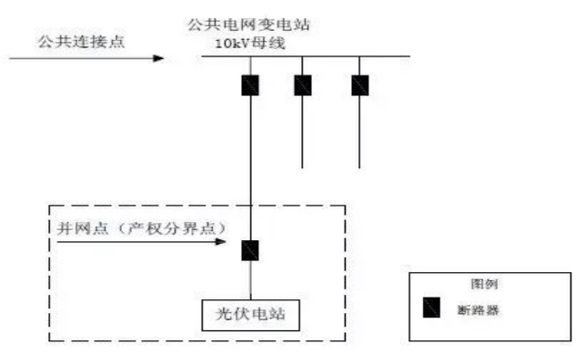 分布式光伏发电并网电压