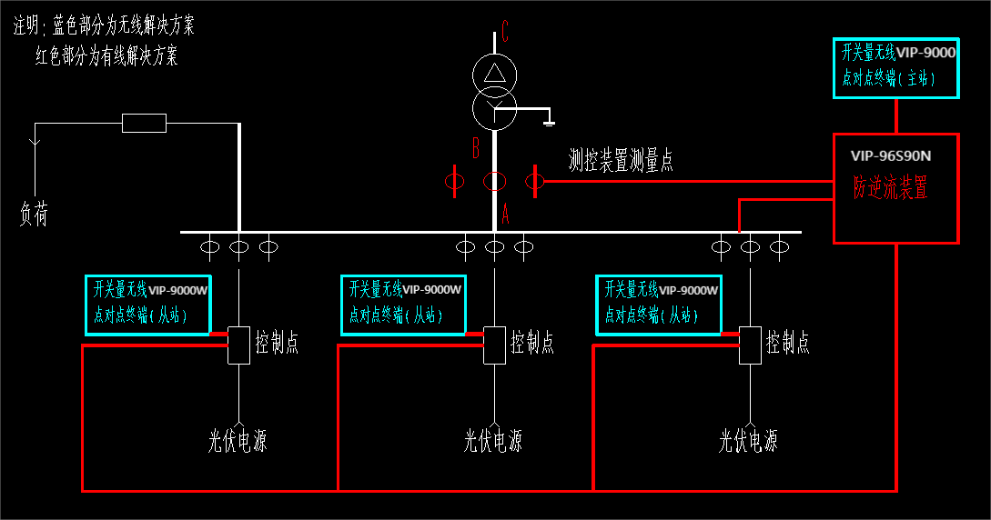 防逆流解决方案.png