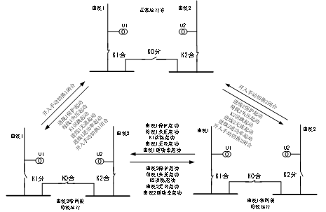 无扰动快切装置单母分段运行状态转换.png
