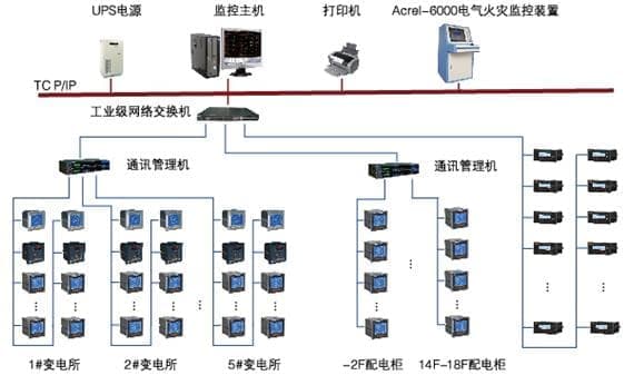 电力监控系统