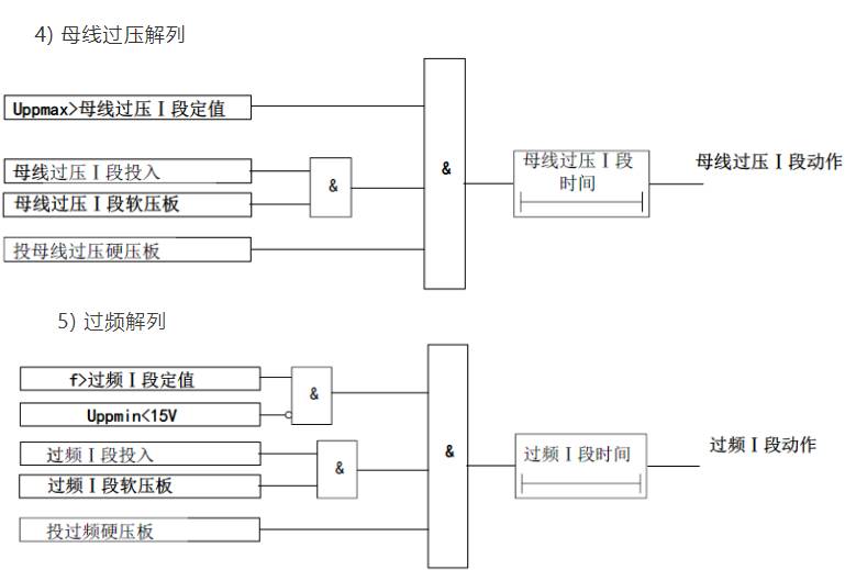 故障解列逻辑