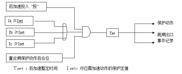 重合闸后加速保护原理图