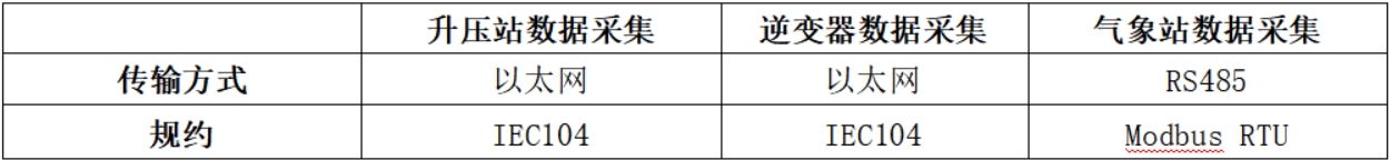 光功率预测系统数据采集工作表.jpg