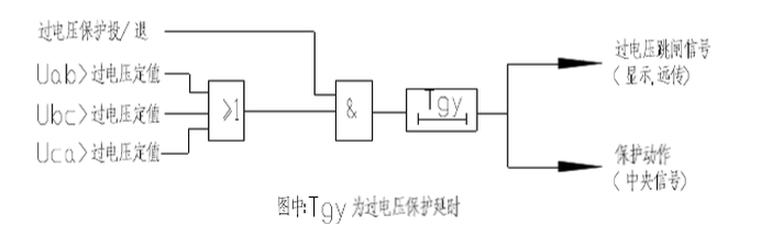 过电压保护原理