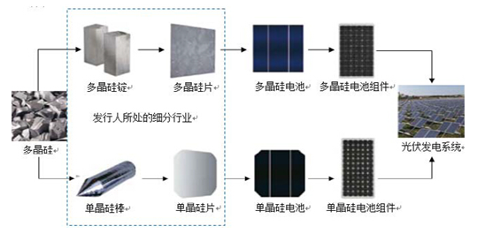 光伏发电示意图