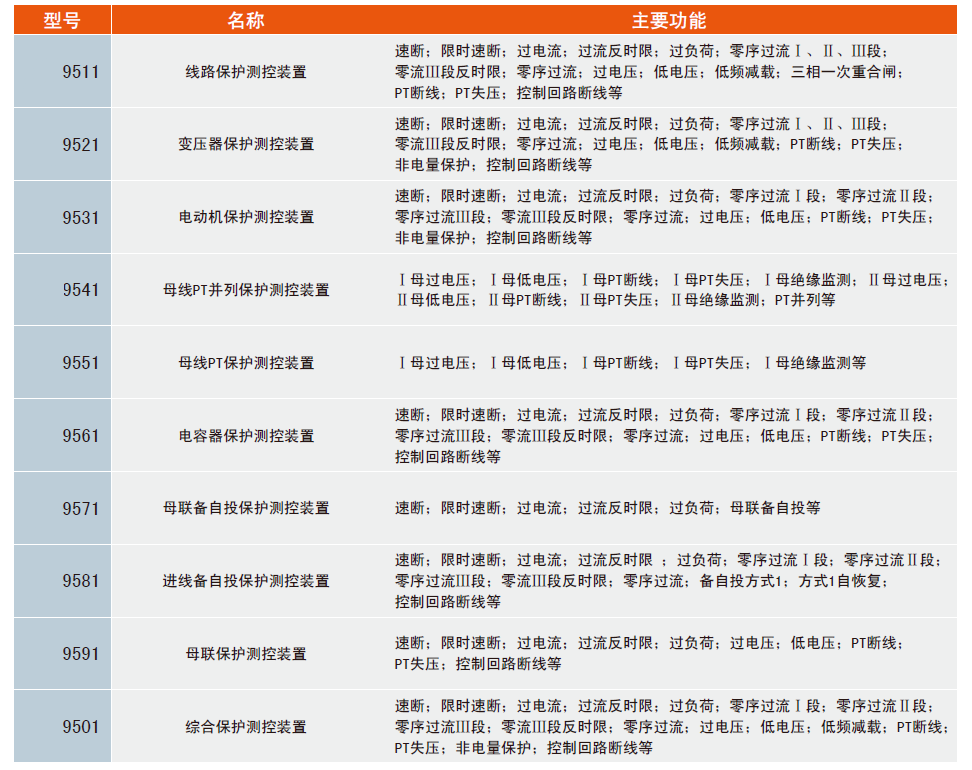 中置柜微机保护装置选型