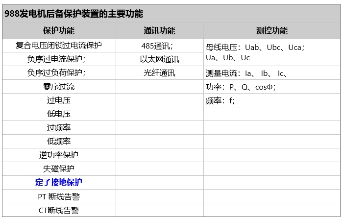 发电机定子接地保护