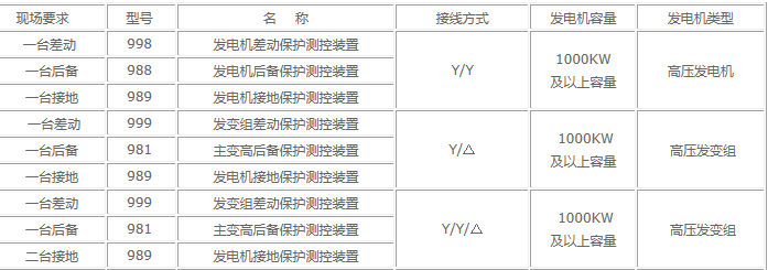 汽轮机保护系统配置选型.png