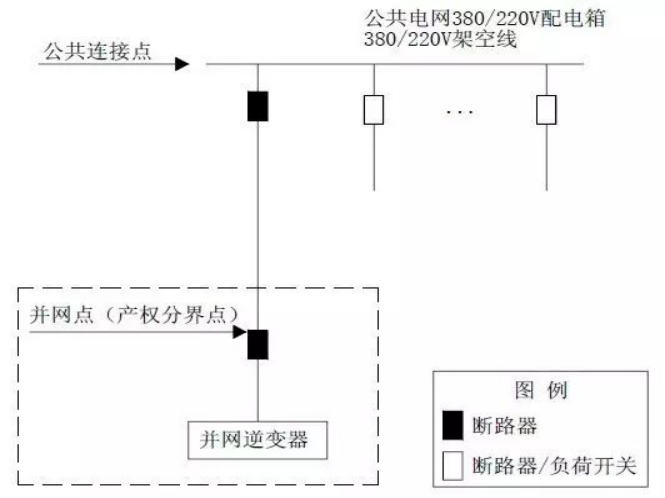 分布式光伏并网电压