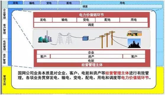 业务分类表.jpg