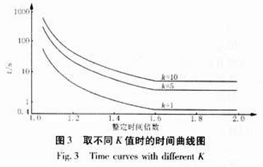 变压器过励磁保护