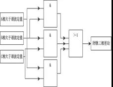 最大比最大闭锁方案