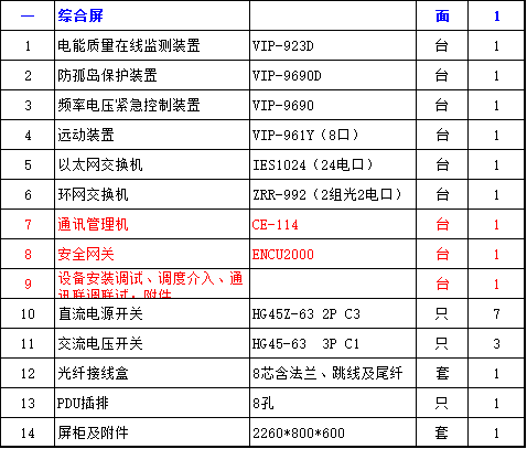 光伏电站二次设备配置方案.png