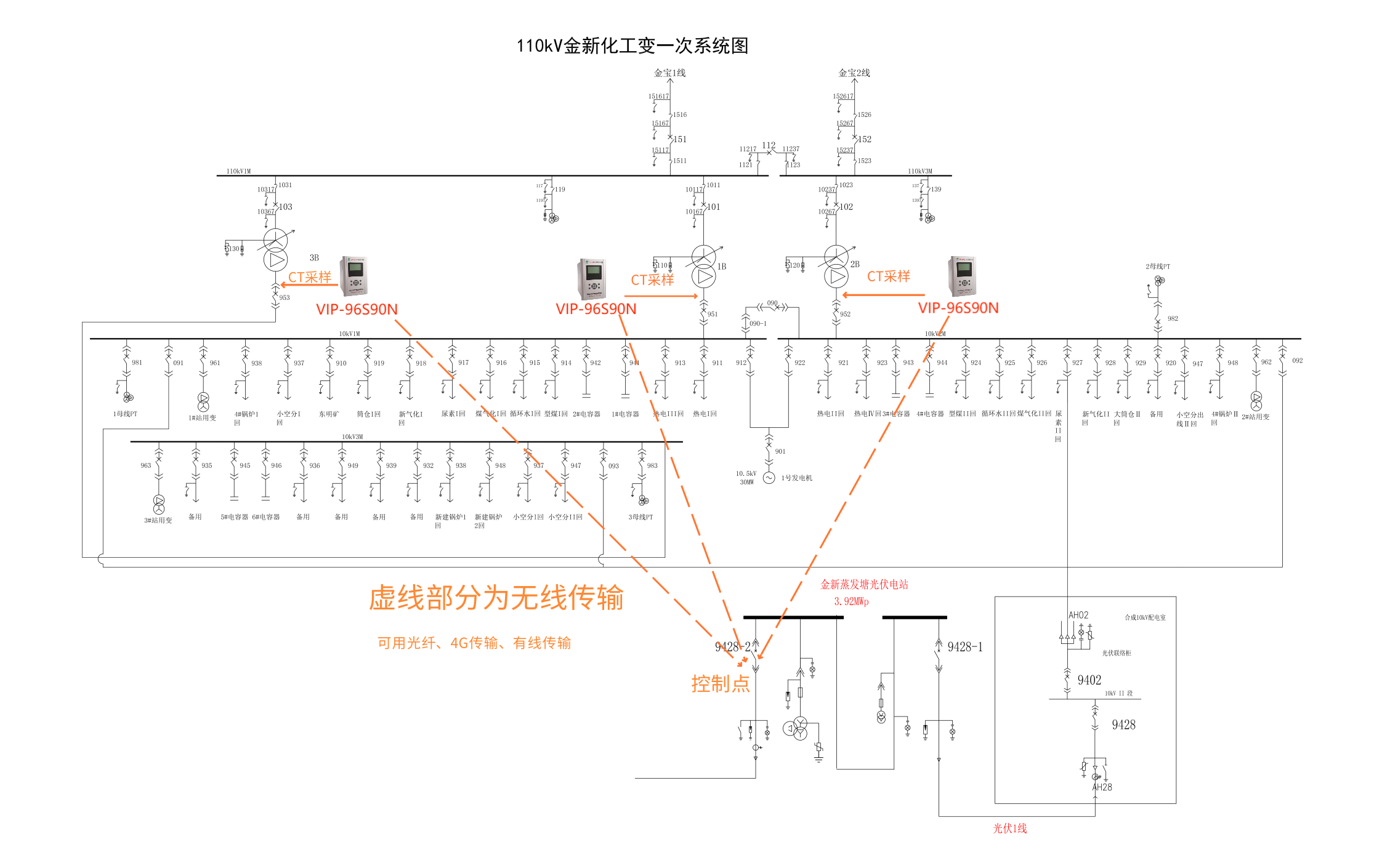 110kV光伏防逆流方案.png