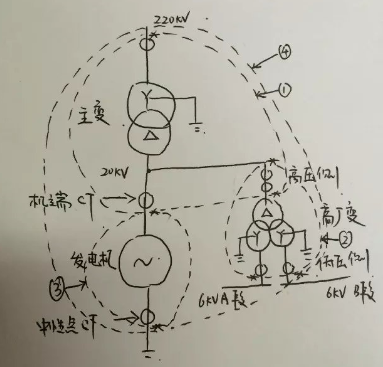 发变组保护的差动保护