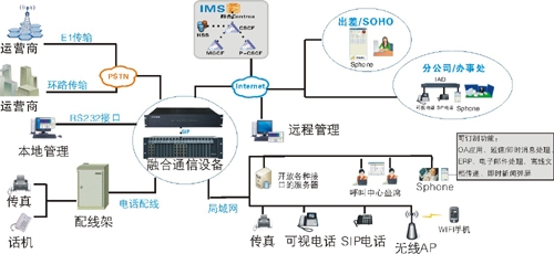 远动通讯系统