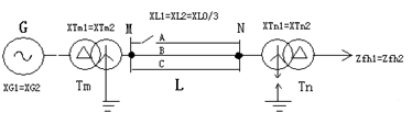 220kV系统为案例