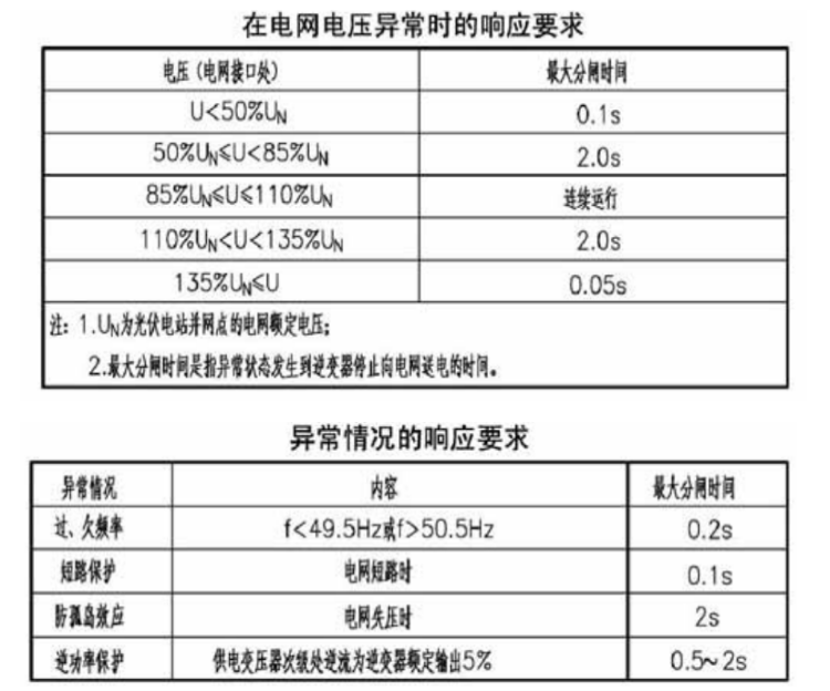 光伏并网柜的技术规范