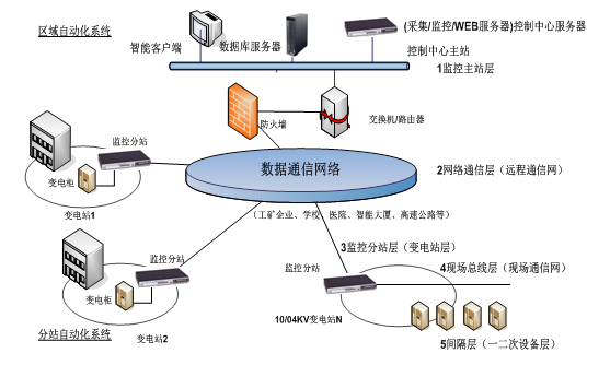 工矿交通领域自动化监控系统.png