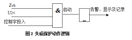 失磁保护动作逻辑 .png