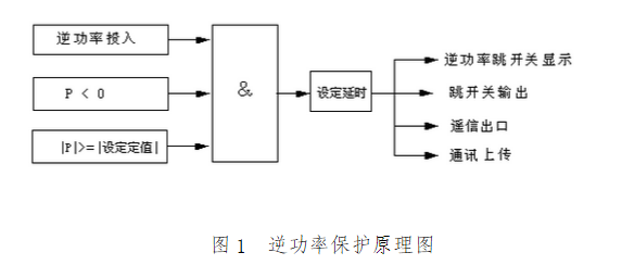 逆功率保护装置原理图