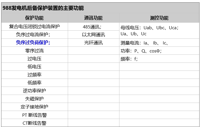 发电机过负荷保护