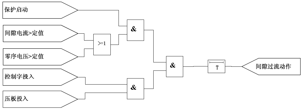  间隙电流保护动作逻辑