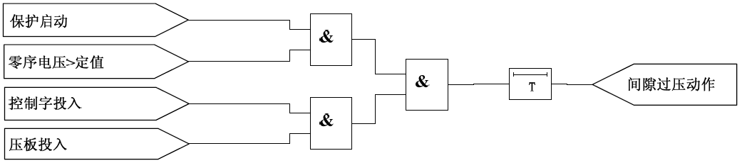 间隙电压保护动作逻辑