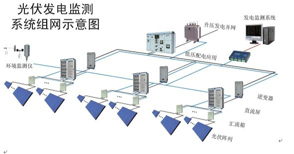 光伏通讯