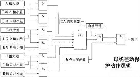 母线差动保护的动作逻辑图.jpg