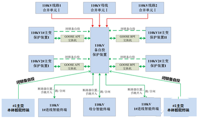  110kV备自投的典型二次回路