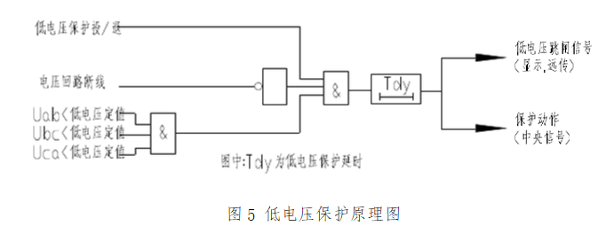 低压电保护