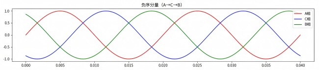 负序.jpg